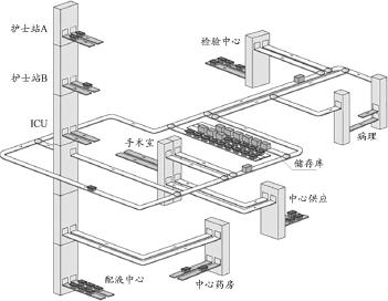 中型箱式物流系统施工方案
